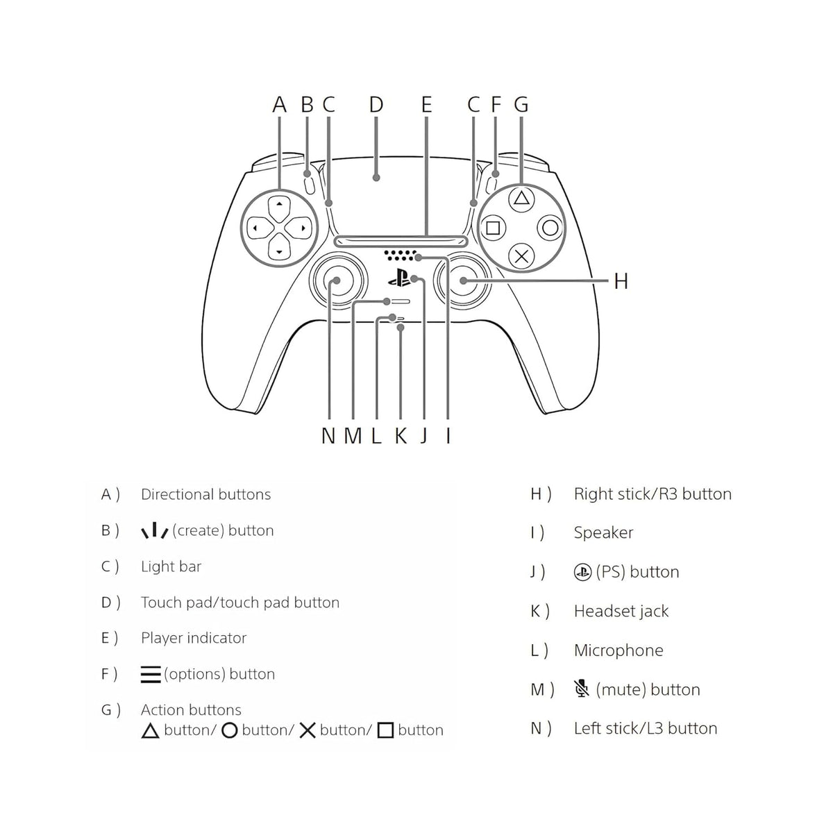 DualSense® Wireless Controller for PS5